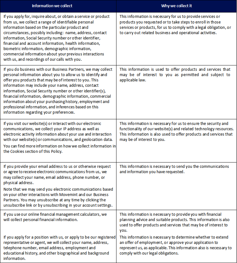 Information We Collect